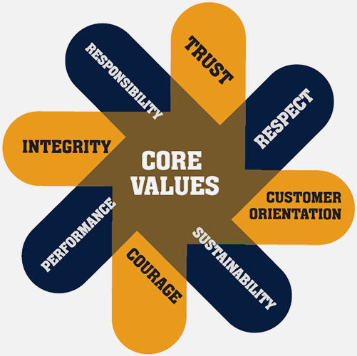 core-values-img